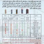 کاشت میلگرد  صحفه  پلیت