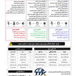 موتور برق سه گانه سوز 8.5 کیلو وات ماکسیما MG9500