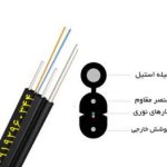 انواع کابلهای مخابراتی فیبر نوری، کابل دراپ نوری، کاب مهاردار، کابل شبکه و میکروداکت