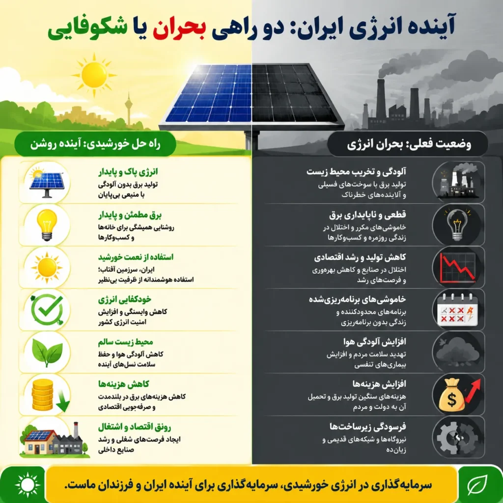 اینفوگرافیک مقایسه آینده برق خورشیدی در ایران با سوخت های فسیلی