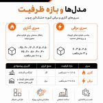فروش خشک کن چوب ونون وود با سابقه و تجربه بالا